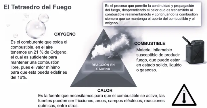 Teatraedro del fuego