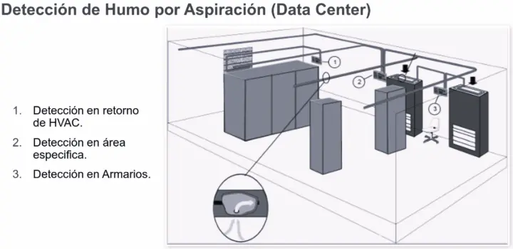Detectores de humo por aspiración temprana Detectores de humo por aspiración temprana
