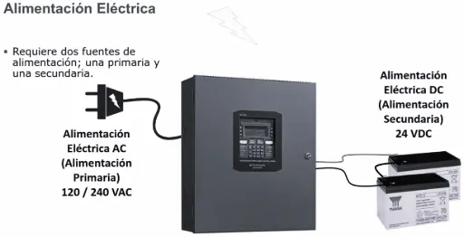 Panel de control de incendio direccionable Panel de control de incendio